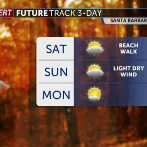 High pressure keeps the region above average on Saturday