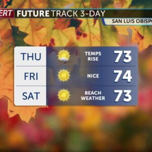 Slightly warmer temperatures on Thursday, sunny and warm for the weekend