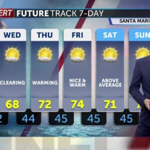 Mild Tuesday, warm week ahead