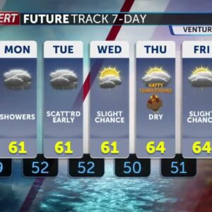 More showers expected for Sunday, November 24th