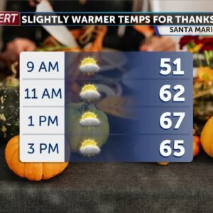 Tracking a dry and warm Thanksgiving