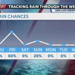 Tracking wind, waves and rain into the weekend 1206852