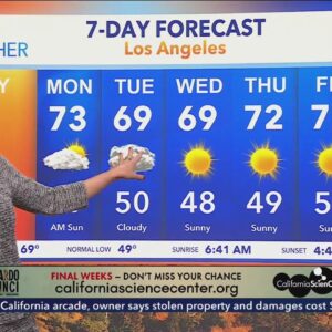 Above average temperatures ahead for Southern California to kick off December