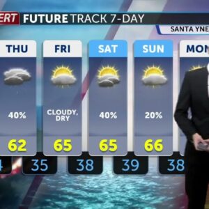 Winds calm Wednesday, rain chances follow