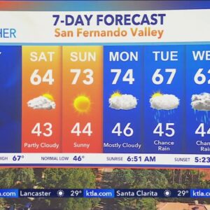 Weekend warm up on its way before rain chances next week in Southern California