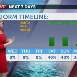 Weather whiplash this week: Santa Ana winds Tuesday, rain over the weekend [(1225721)]