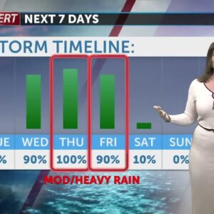 Mild & dry Tuesday, tracking Flash Flood Watches, thunderstorms and dangerous weather Thursday