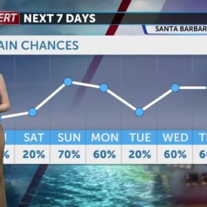 Quick drop in temperatures, chance of rain late Friday